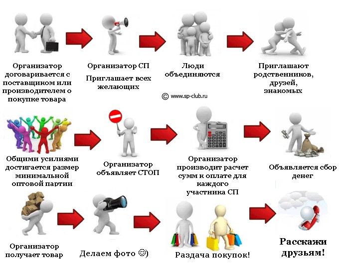 Правила Продажи Интернет Магазина