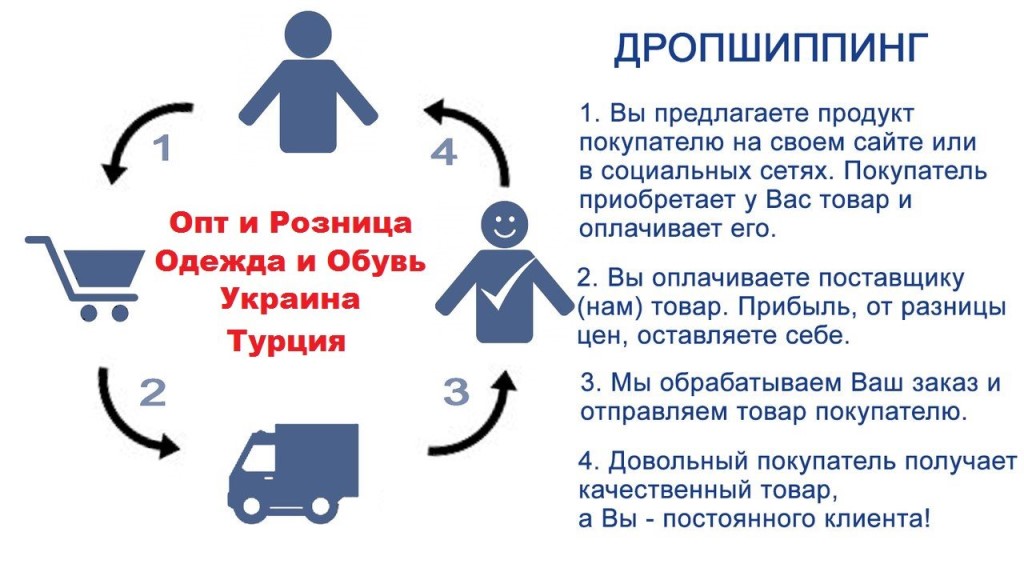 Поставщик Одежды Для Интернет Магазина Дропшиппинг