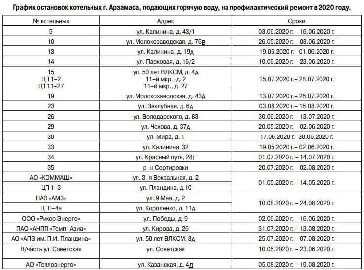 График Работы Магазинов В Арзамасе