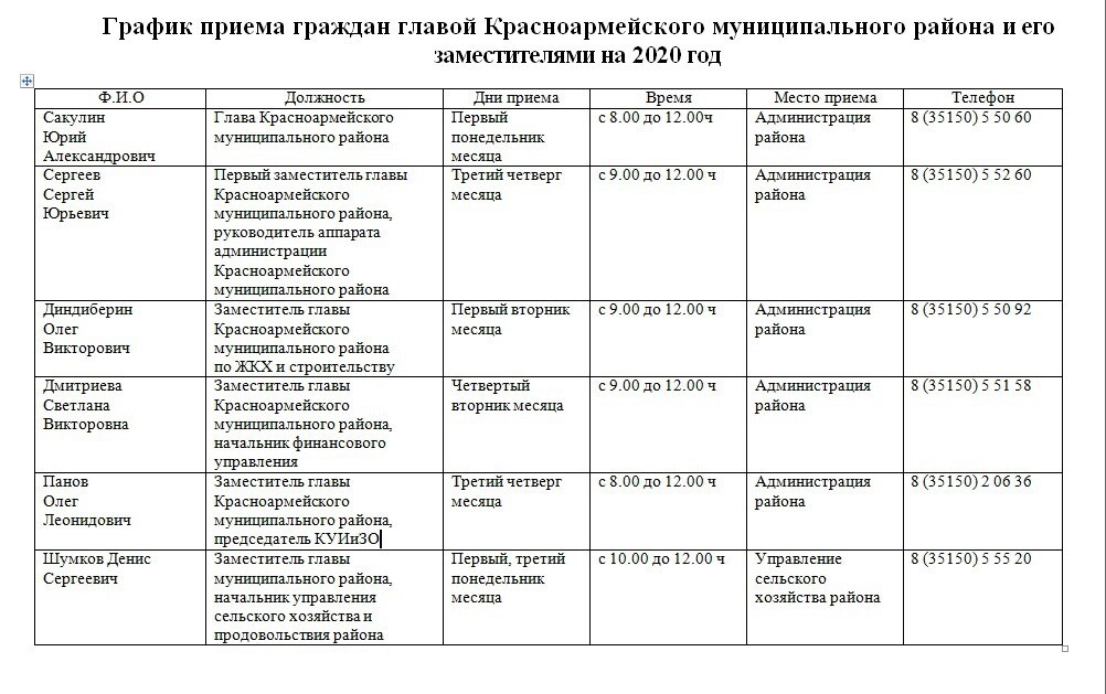 Почта волгоград красноармейский район график работы Почта волгоград красноармейский район график работы